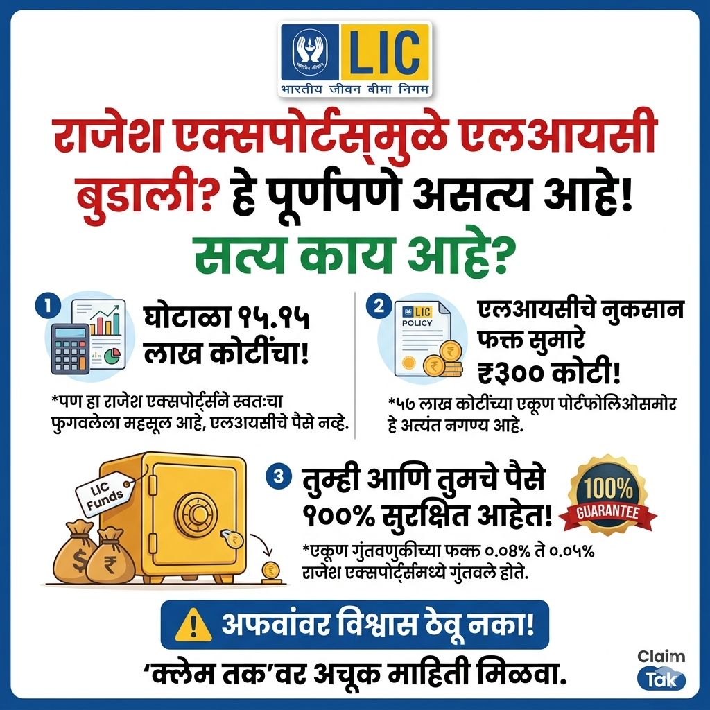 एलआयसी राजेश एक्सपोर्ट्स - ClaimTak विश्लेषण